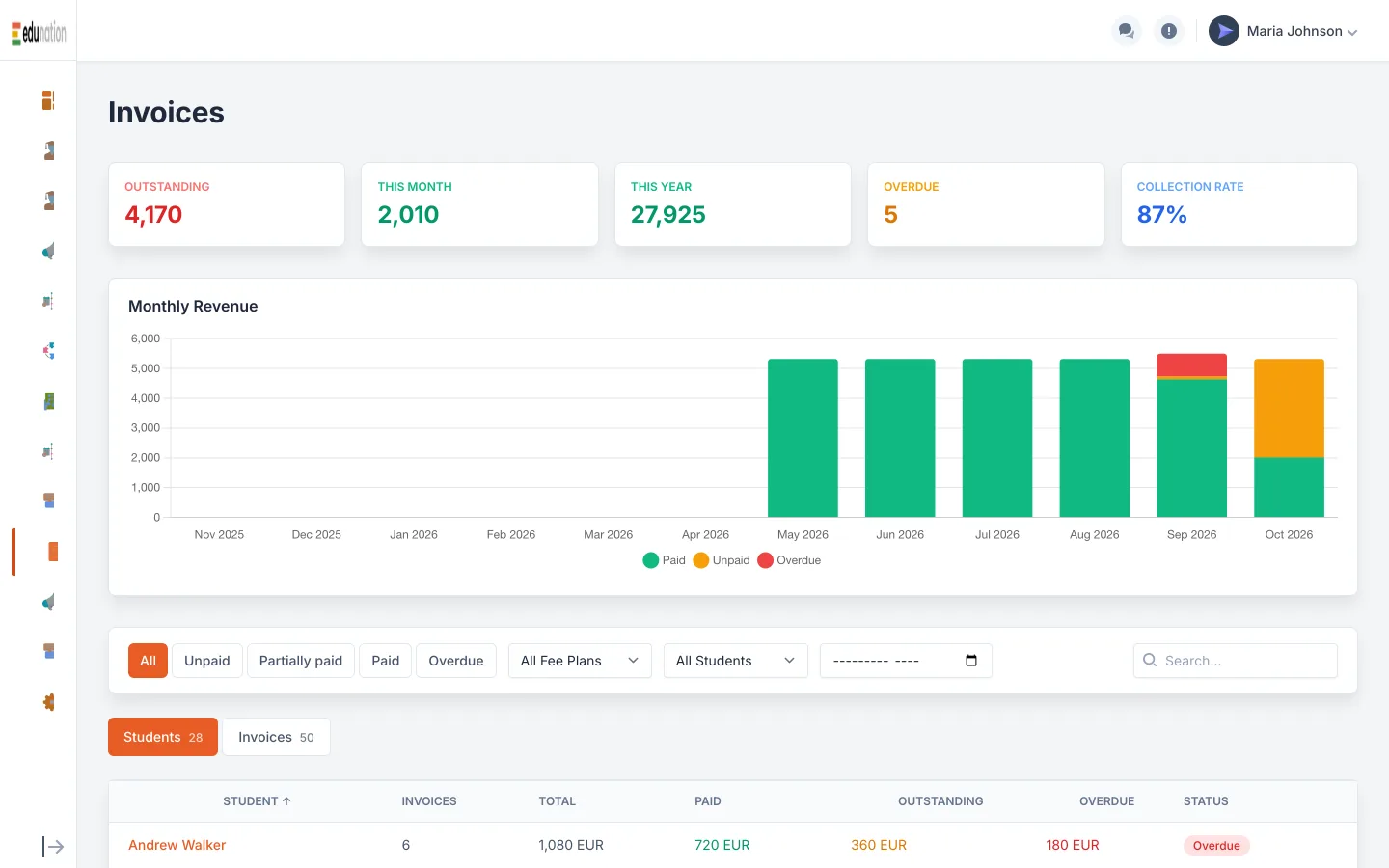 The Edunation invoices page with outstanding and overdue totals and monthly revenue