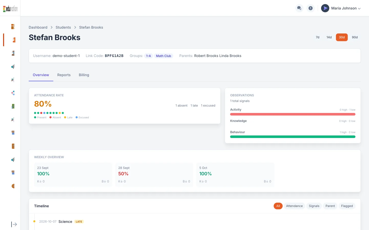 A student record in Edunation with attendance rate, observations and a weekly overview